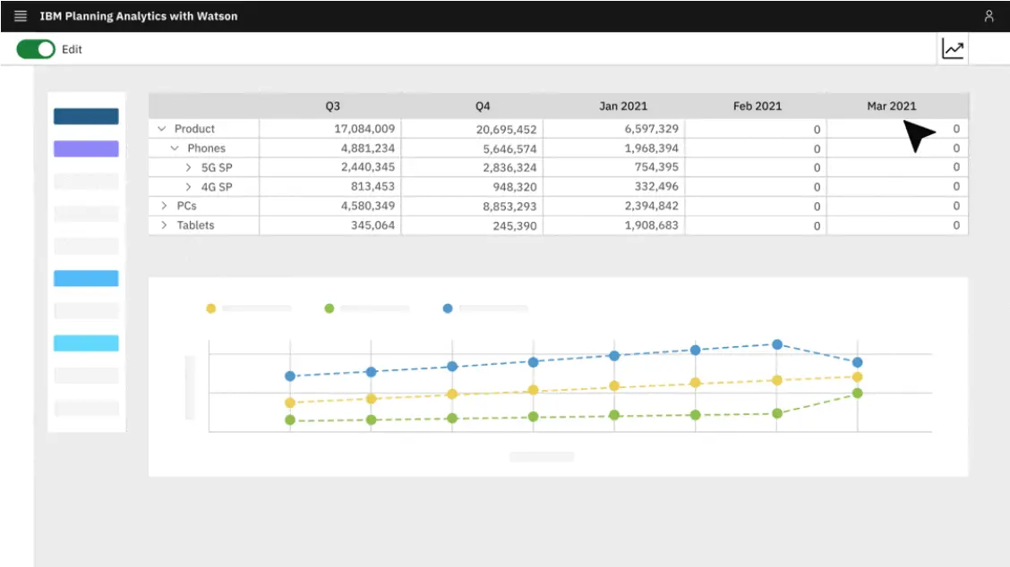 Planning Analytics for Excel - financieel en besluitvormingsgericht performance management