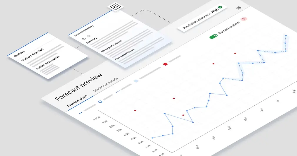 Rolling Forecast en continue sturing van financiële prestaties