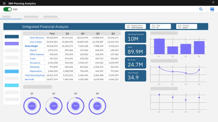 Interface van de IBM Planning Analytics-oplossing