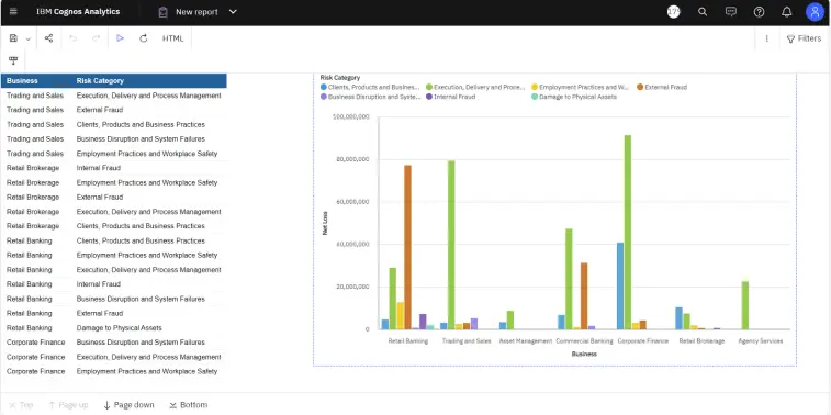 IBM Cognos Controller